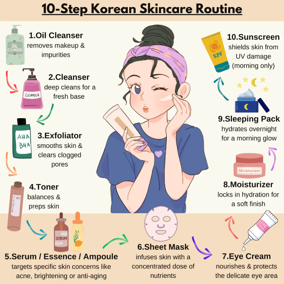 Skincare Routine untuk Kulit Sehat dengan Langkah Sederhana
